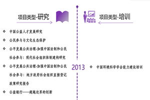 美女阴道靠逼网站操逼摸逼非评估类项目发展历程